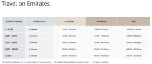Aeroplan award chart when flying Emirates
