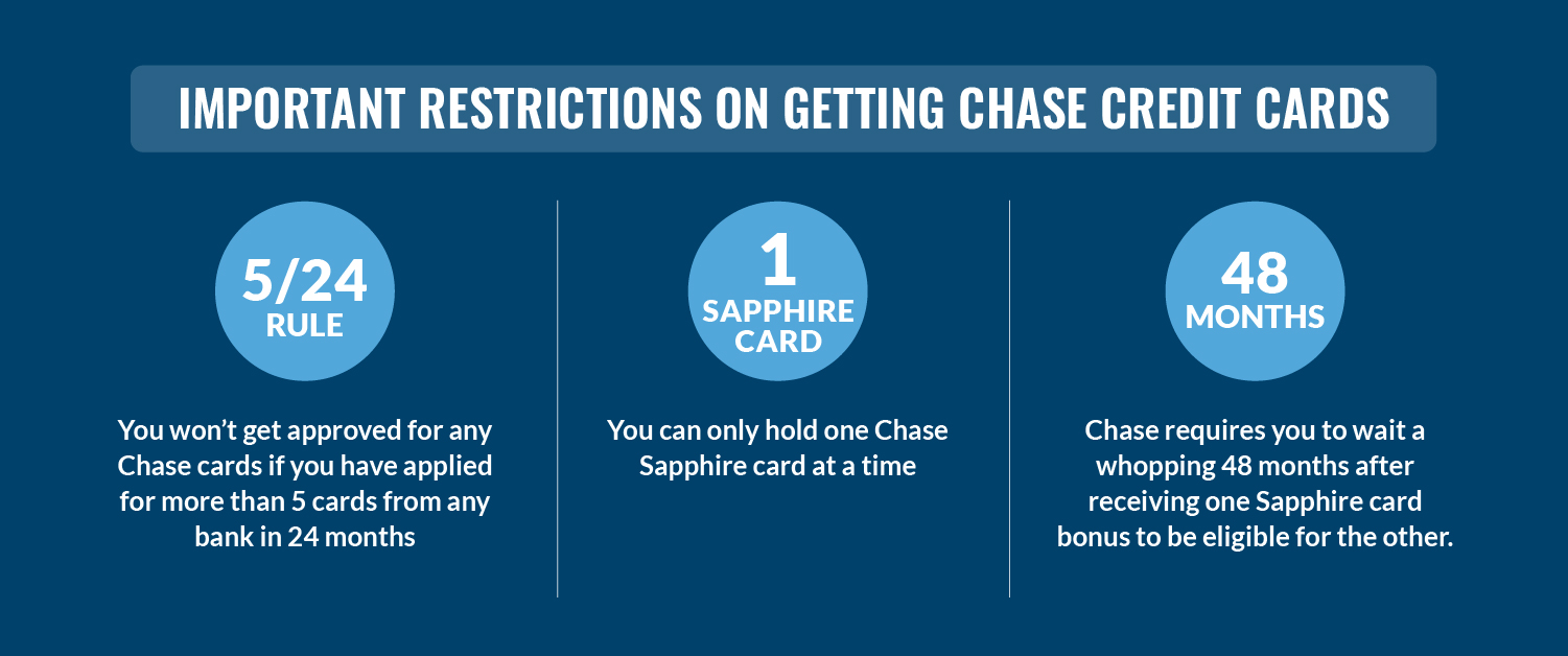 chase ultimate rewards restrictions