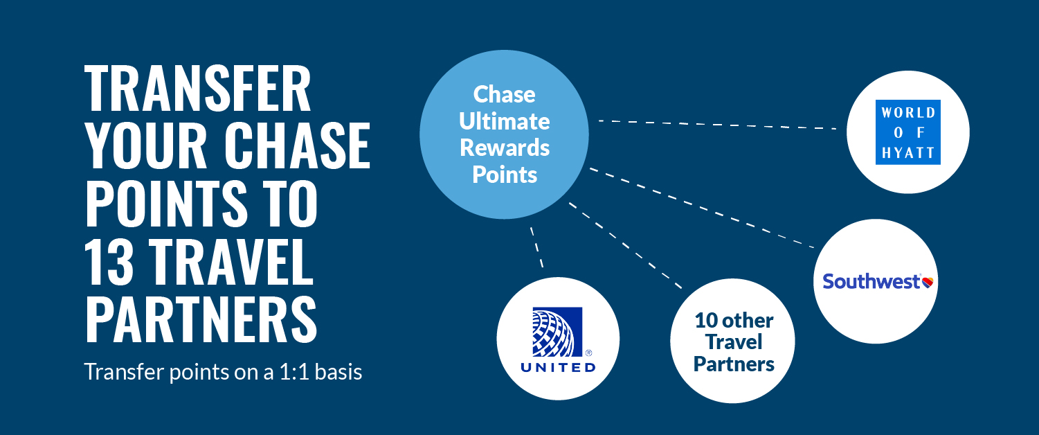 chase transfer partners